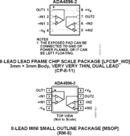 ADA4896-2ARMZ的内部电路图解